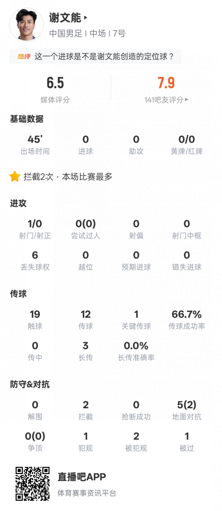 开云新版App下载-谢文能本场数据：1关键传球2地面对抗成功2拦截，评分6.5
